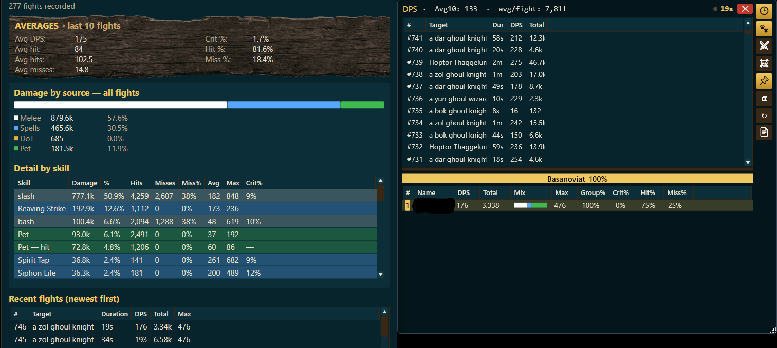 DPS meter with player stats