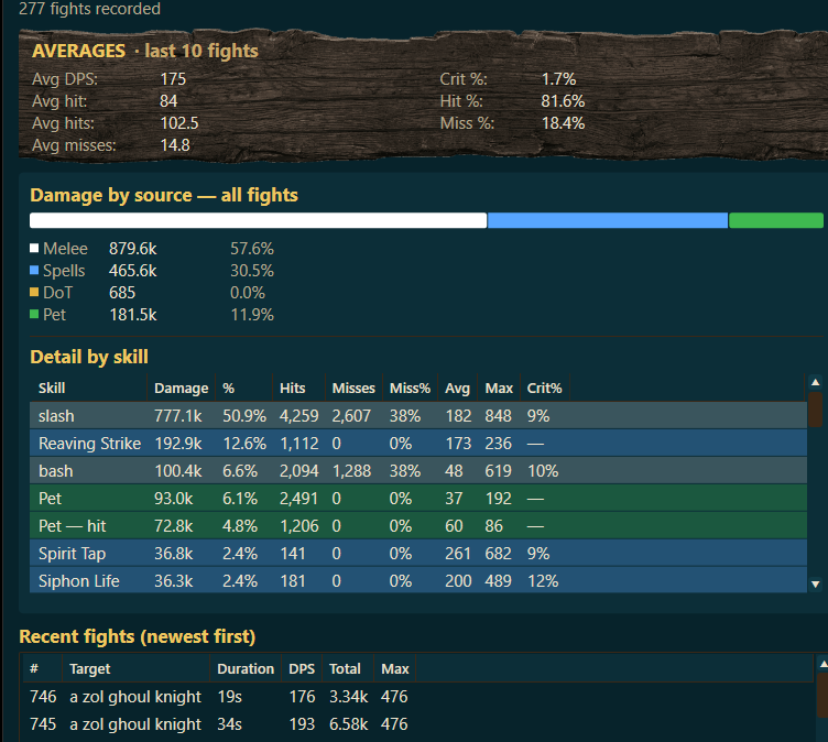 The Full Stats window for one combatant: averages over the last 10 fights, damage by source, per-skill detail, and recent fight history