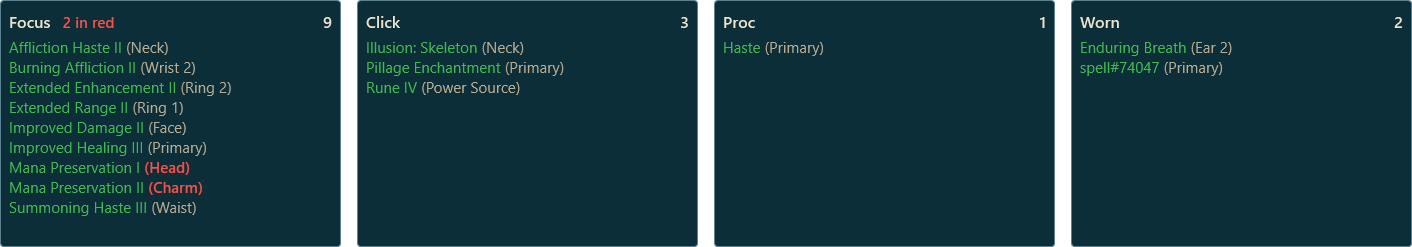 The four exaltation panels across the top of the planner: Focus, Click, Proc and Worn, each listing the abilities socketed on your gear, green for socketed and red for a conflict