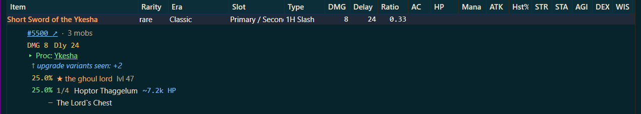 A results row for Short Sword of the Ykesha expanded to show its proc, upgrade variants, and the mobs that drop it with drop percentages