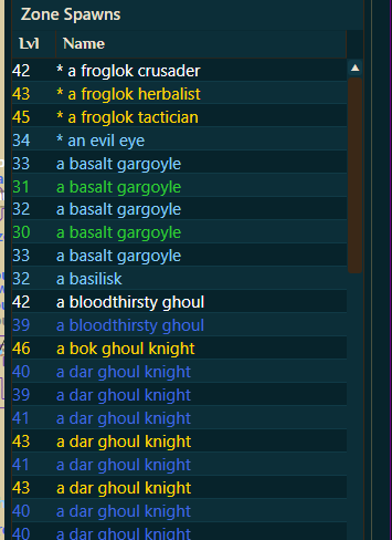 The Zone Spawns side panel listing each spawn by level and name, con-colored to match the dots on the map